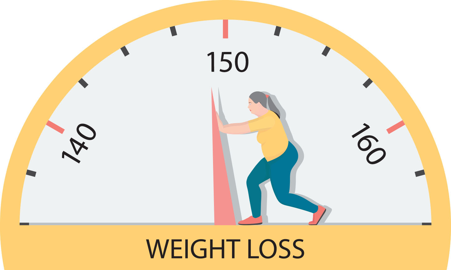 Weight: A Sign of Good Living or Bad Living? 